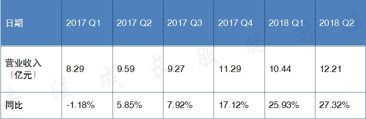 妇炎洁背后的营销鬼才