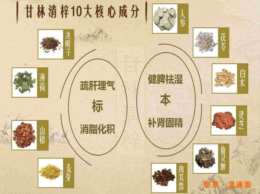 圣原健康体验店营业时间,圣原健康体验店