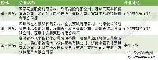 顾家家居与喜临门哪个好,顾家家居收购利好