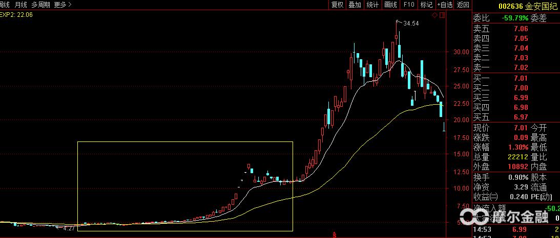你想过当职业投资者么,职业投资者未来前景