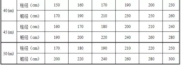 桥梁设计的冷知识,桥梁设计的规范与图集