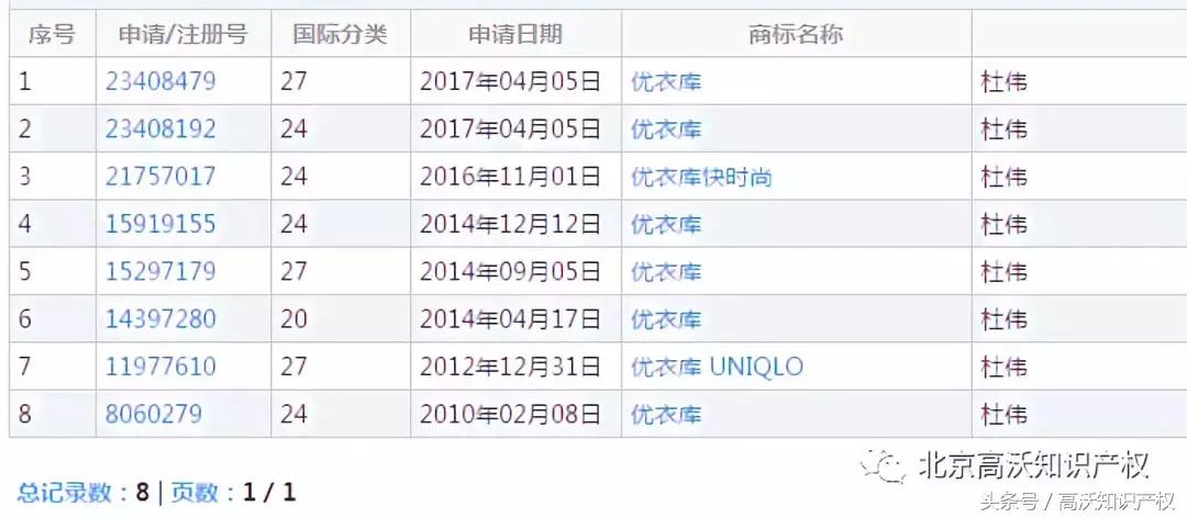 优衣库商标撤了还可以换吗,优衣库商标侵权案例分析