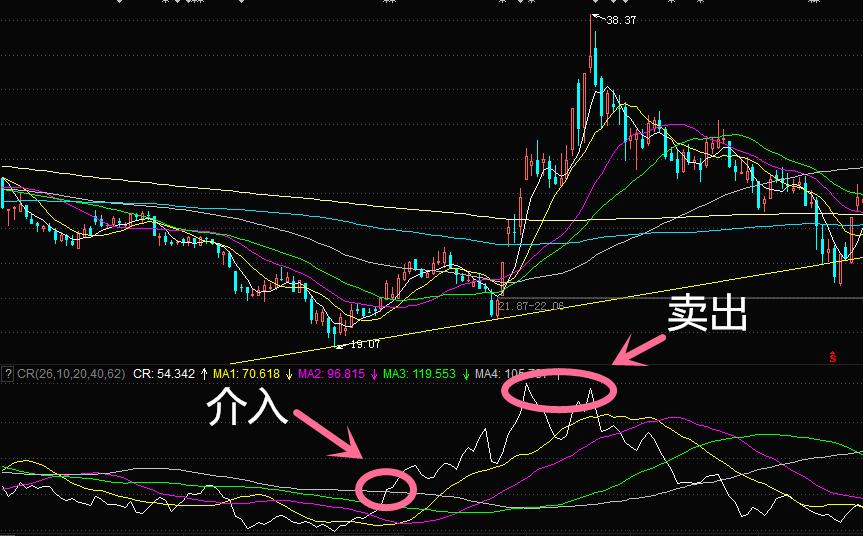 中间值procreate,中间意愿指标是什么意思