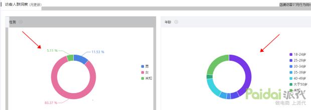 淘宝没有流量怎么去操作提升流量,淘宝天猫店铺怎么运营才能有流量