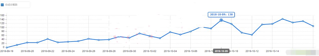 淘宝直通车推广怎么样开有效果,淘宝直通车怎样推广效果比较好