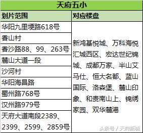 天府五小对口初中升学率,天府五小划片