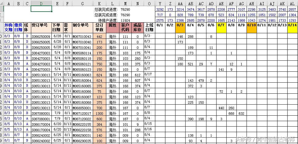 生产计划时间和实际完成时间,生产计划表开始和结束时间