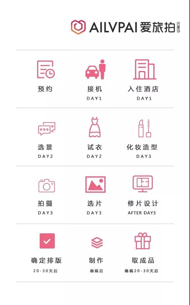AILVPAI给我一首歌的时间，带你了解巴厘岛婚纱旅拍流程