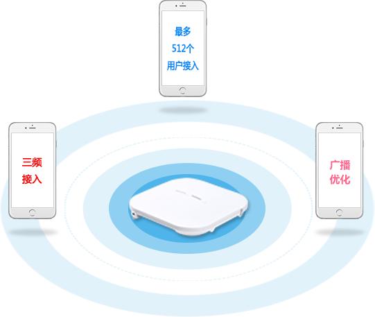 信锐无线接入点型号,信锐无线投屏