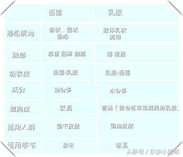 珂润面霜经典款和保湿款哪个好用,珂润面霜哪款最保湿效果好用女士
