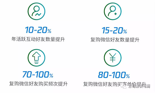 如何克服销售自卑心理,零售行业怎么突破瓶颈