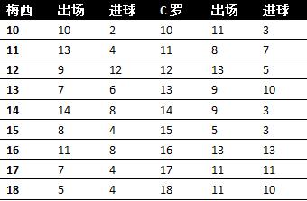 谁是足坛第一中场取决于,抛开荣誉不谈谁是足坛第一人