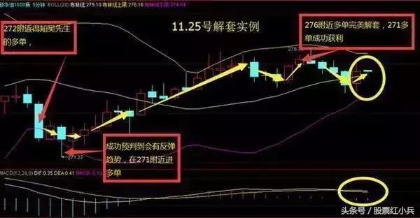 股票被套如何才能快速解套,炒股解套方法炒股被套了如何解套