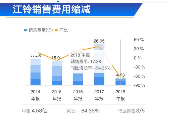 江铃皮卡什么时候下滑,江铃皮卡市场销量