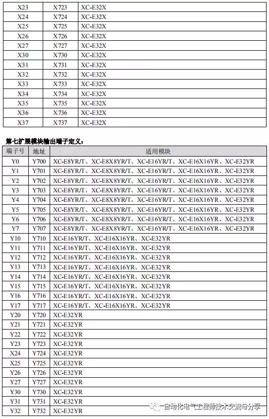 信捷编程软件怎么连plc,信捷plc学习干货笔记