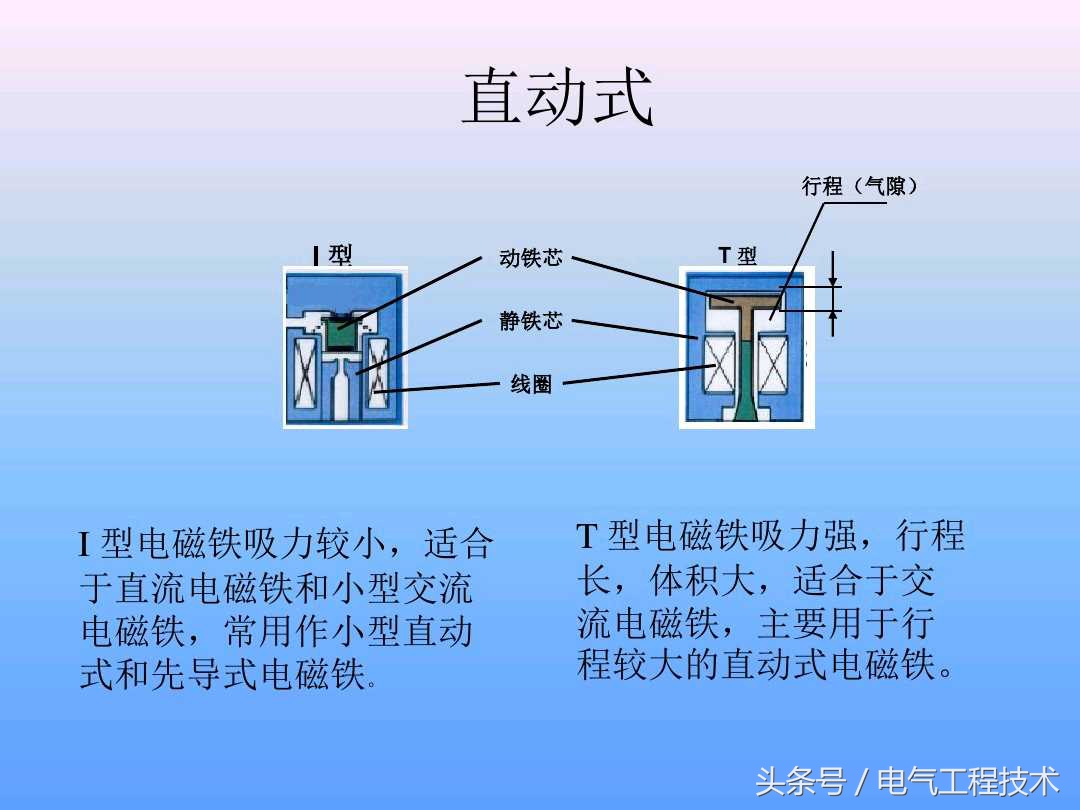 电磁阀种类及工作原理图片,电磁阀的工作原理及示意图