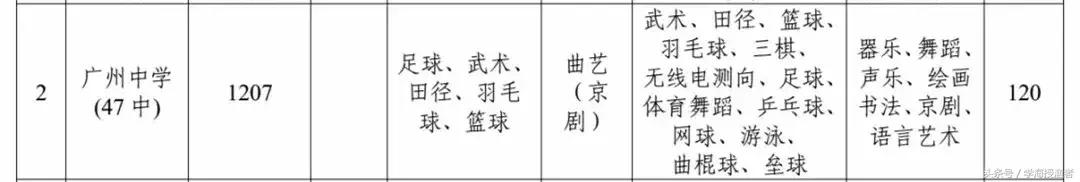 广州中学实力如何,广州的中学介绍