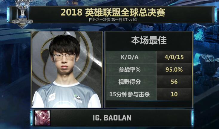 英雄联盟：jklove四杀证明自己！IG3：2将KT斩于马下！