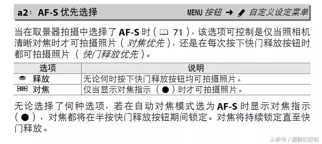 相机常见问题100个,摄影后期基础教学相机曝光详解