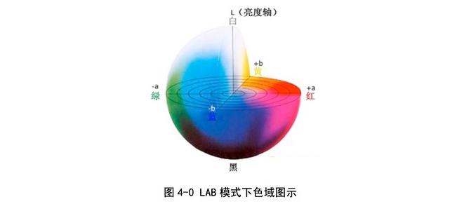 ps色彩范围抠图,ps选择色彩范围