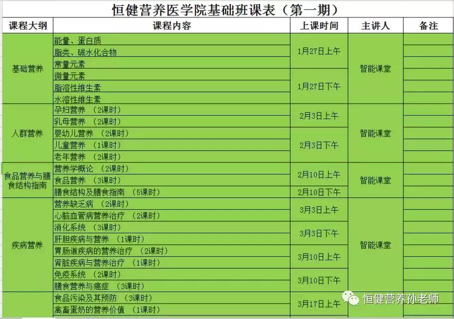 注册营养师课程线上教学,注册营养师自学教材