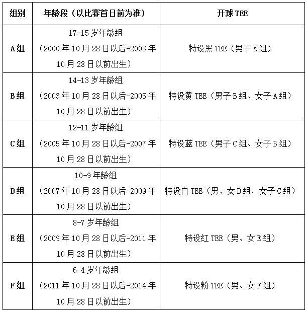 高尔夫球青少年2020比赛时间,高尔夫青少年赛2024