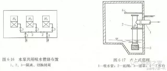 学习水泵基础知识的心得,如何提高自吸泵能力