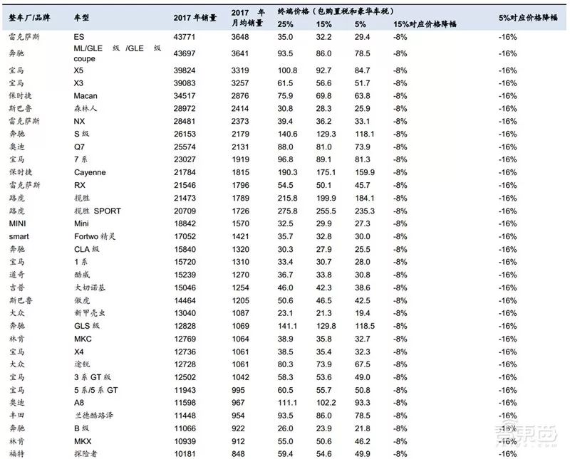 万字报告,各大平台模块化造车