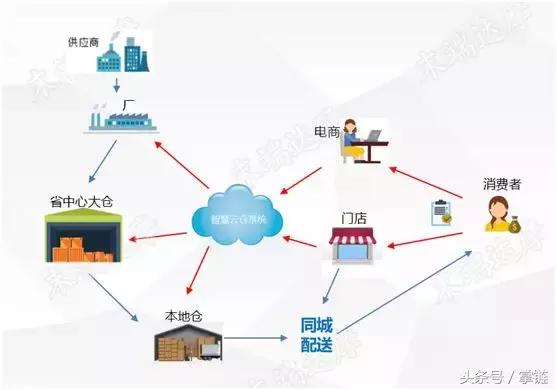 快递新规出台通达系如何应对,通达系快递有什么优势