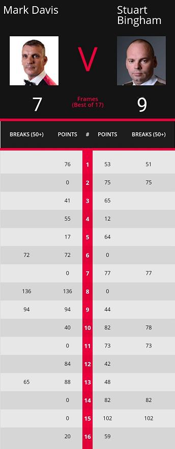 英国公开赛马克威廉姆斯决赛,宾汉姆拿过三大赛冠军吗