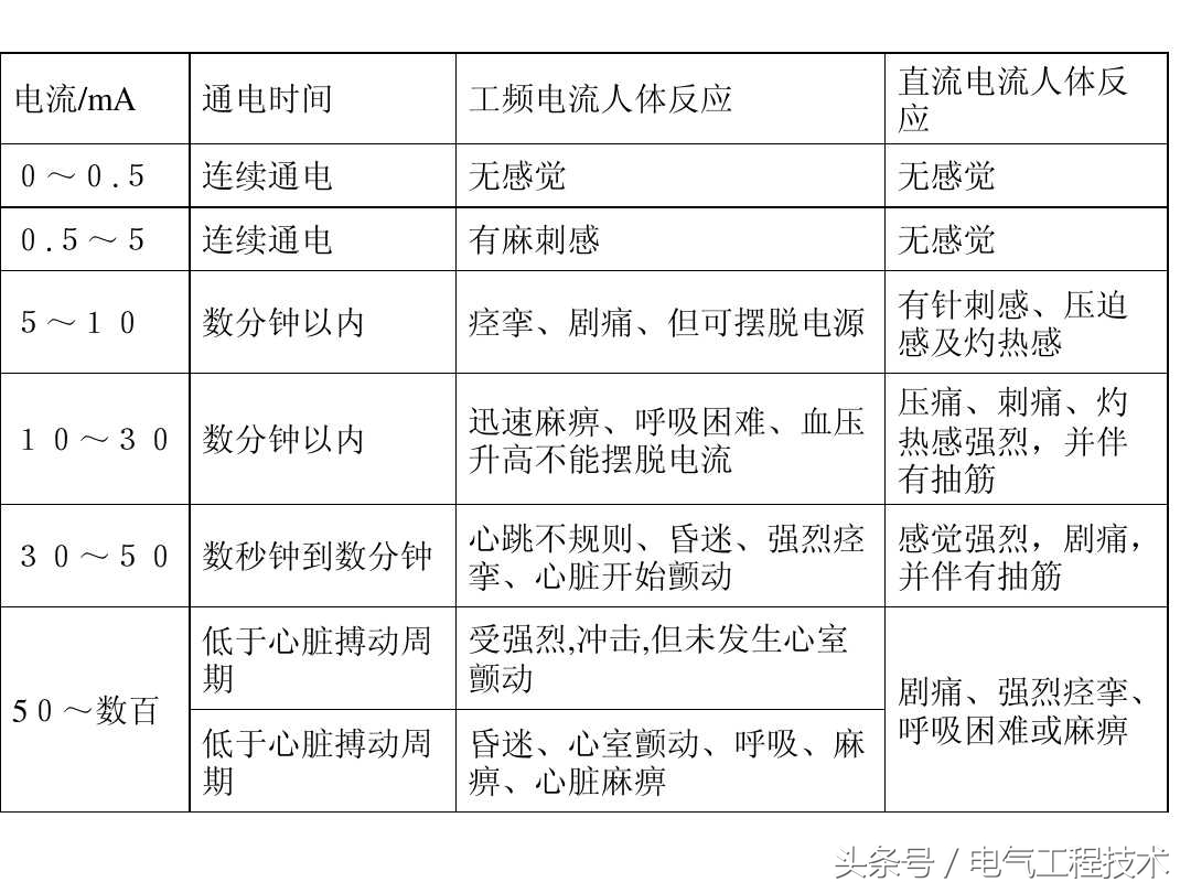 4种触电类型以及防止触电的方法，学电工第一课，这才是实用技术
