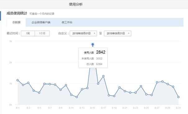 北京市政集团通过e-HR实现降负提效，助力科学决策之术