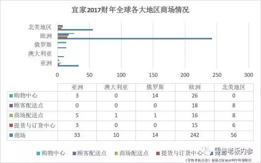 宜家换衣镜,宜家换装