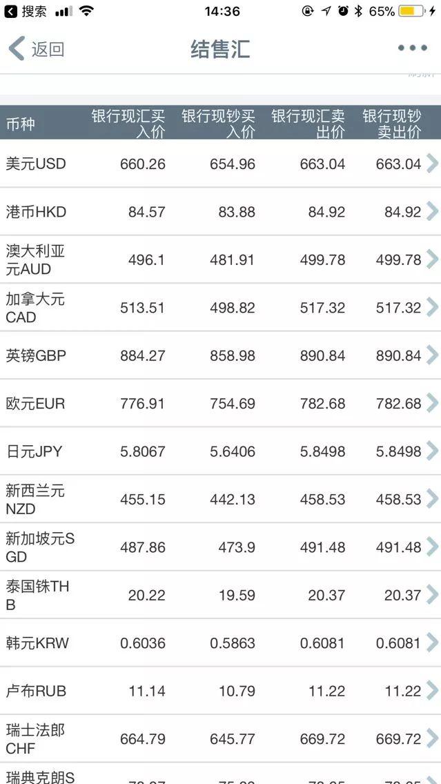 泰国买房汇款怎么规避外汇管制,泰国汇款到中国银行怎么办理