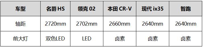 名爵hs性能怎么样,名爵hs性能测试视频
