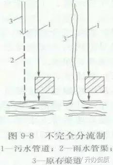 市政排水工程多少钱一米,市政排水工程人工费价格表