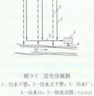 市政排水工程多少钱一米,市政排水工程人工费价格表