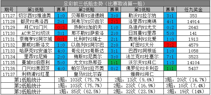 胜负彩18117期14场分析推荐,23168期胜负彩国内专业媒体推荐