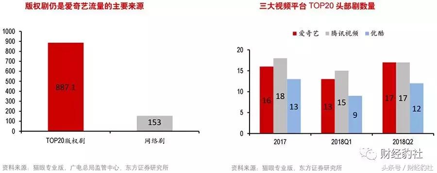 流媒体大战一触即发,流媒体影视资源