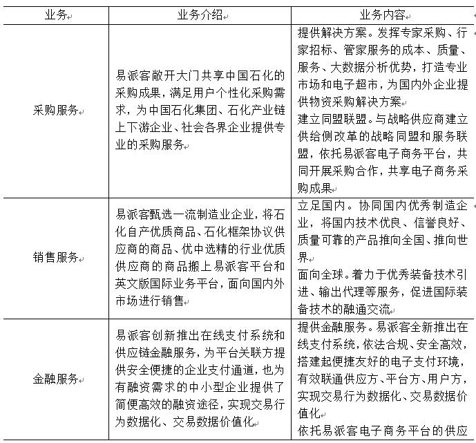 易派客电子商务海南有限公司,中石化易派客官方网站