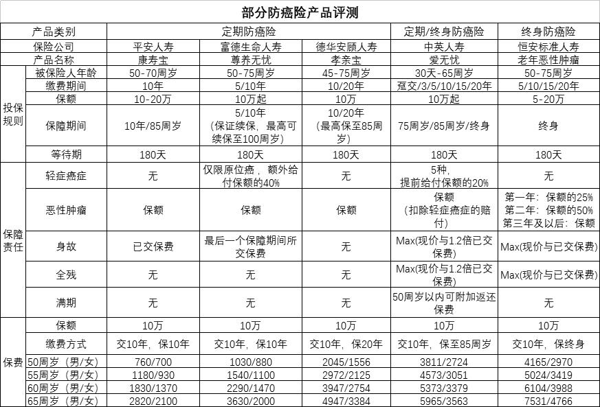 给老人保险,老年父母买什么保险