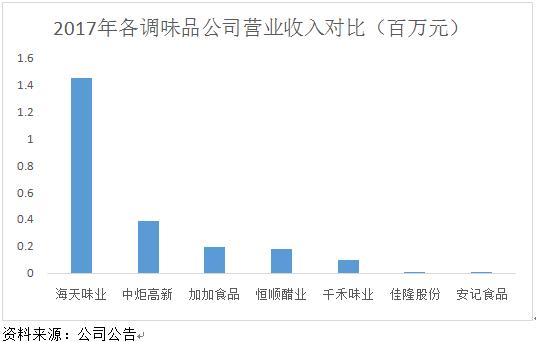 食醋产业,醋行业分析