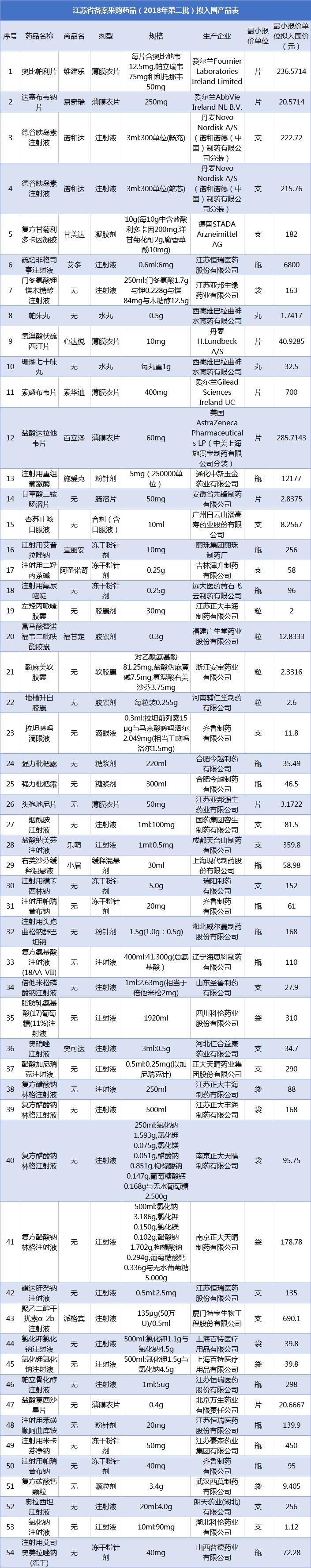 江苏药品评价收费标准,药品过一致性评价需要多少钱