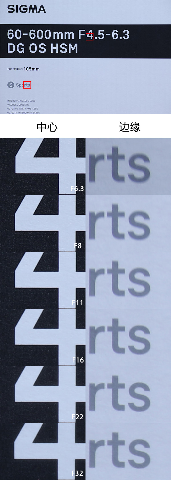 适马501001.8镜头评测,适马35mmf1.4dgdn评测