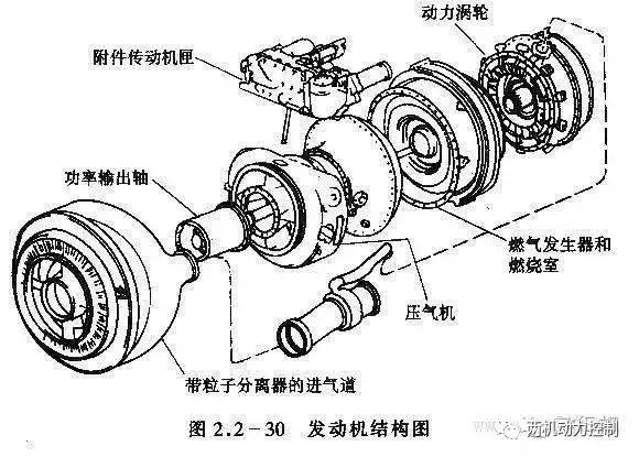 双旋翼玩具直升飞机原理,原来直升飞机的工作原理