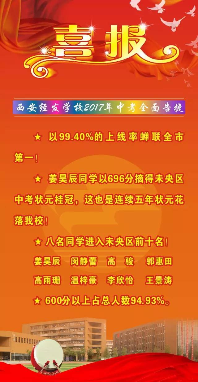 未央第一学校,未央第一中学怎么样