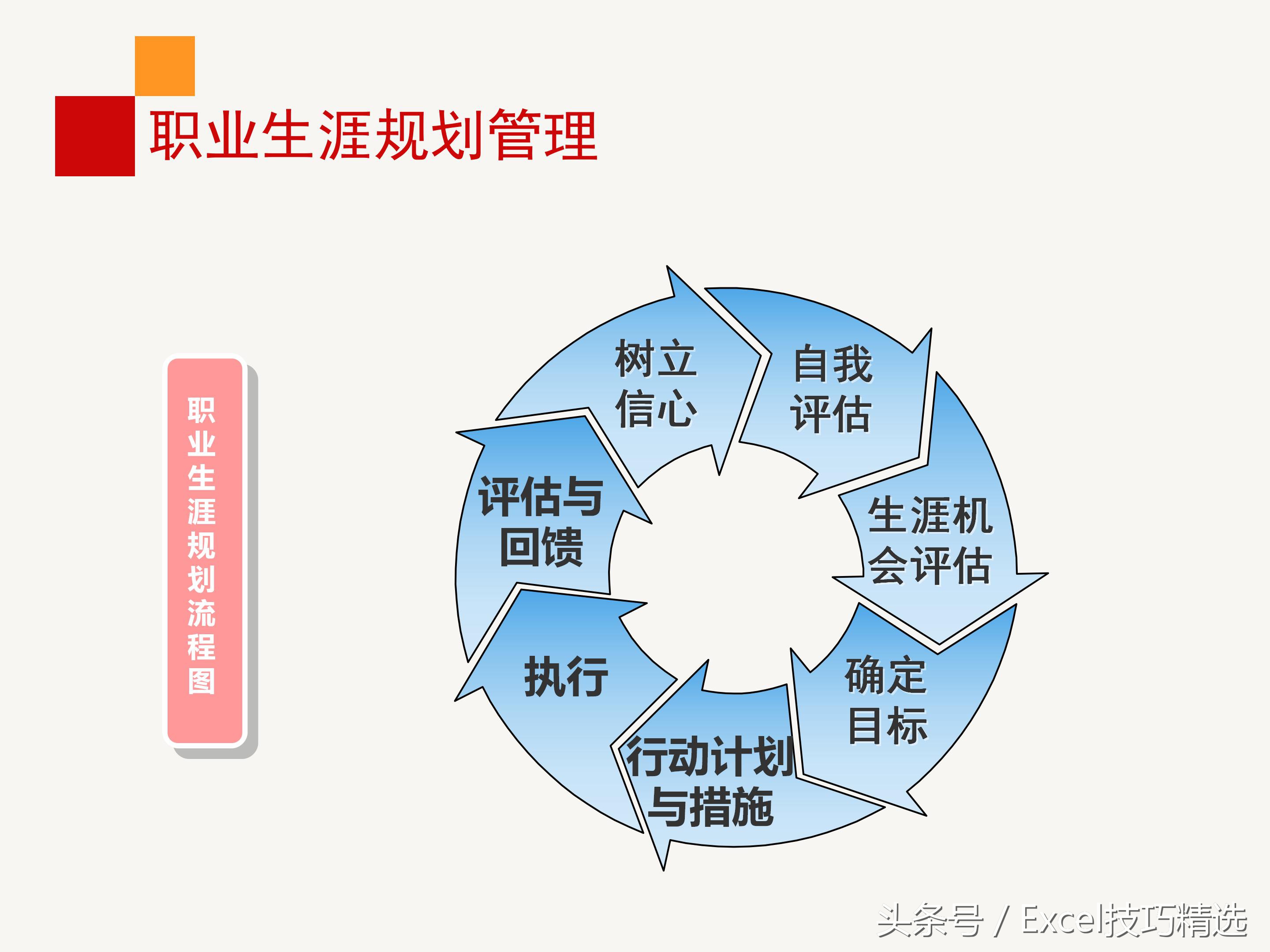 企业员工内训合集,企业干部职业生涯规划培训ppt