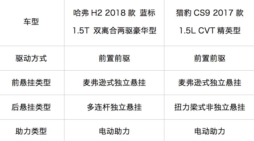 10万左右空间大的suv拉货,二手10万suv有面子大空间