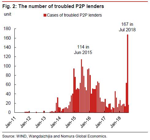 p2p的前世今生,p2p充满悲剧的时代