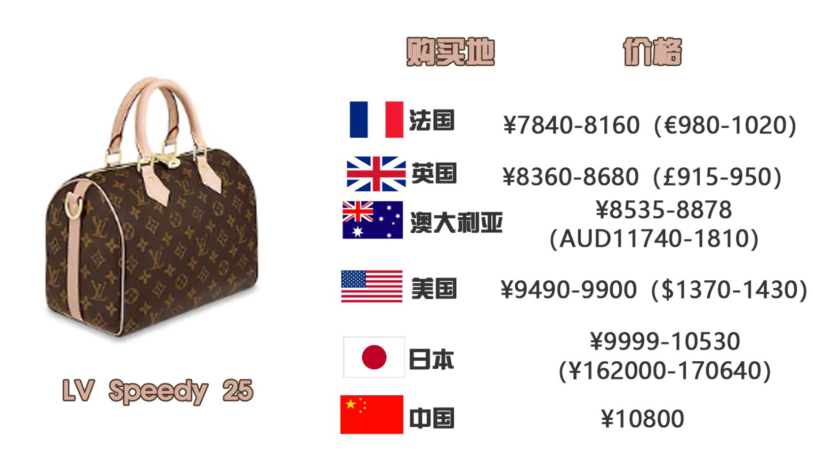 如何买奢侈品包包,第一次买奢侈品包包该怎么选